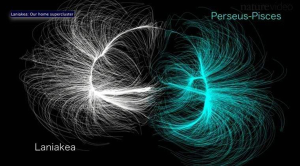 拉尼亚凯亚超星系团：银河系是其中渺小的一份子