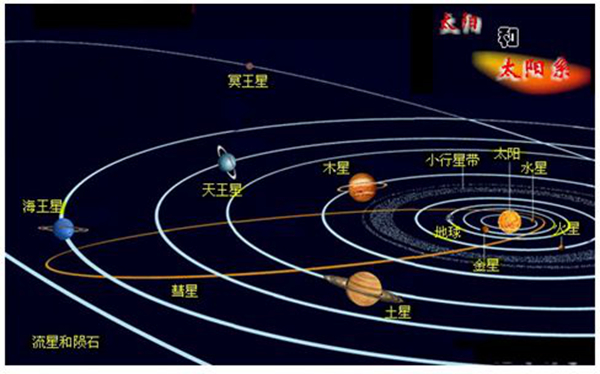 人类能走出太阳系吗?为何离开地球如此困难