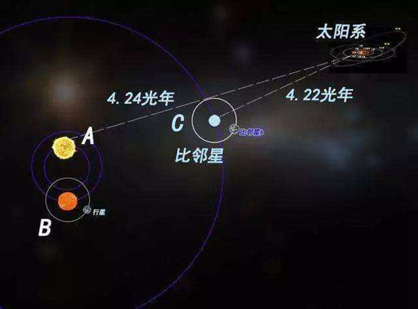 比邻星有行星吗?比邻星尘埃带又是什么