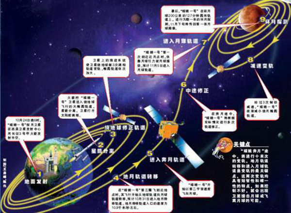 第一宇宙速度是什么?第一宇宙速度的物理意义