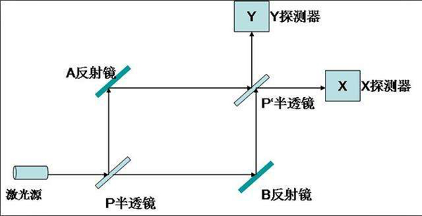 延迟实验说明了什么?人为可以改变实验结果