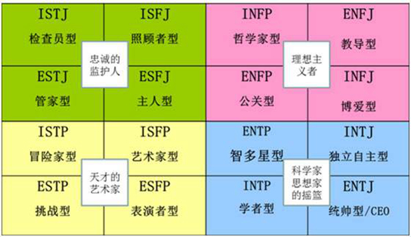 MBTI人格理论靠谱吗?MBTI人格理论具体有哪些