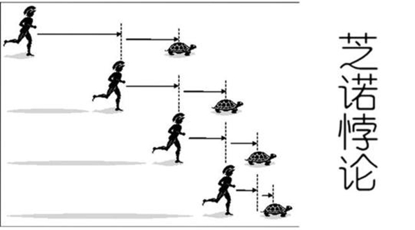 阿喀琉斯追龟悖论 阿喀琉斯为什么追不上乌龟
