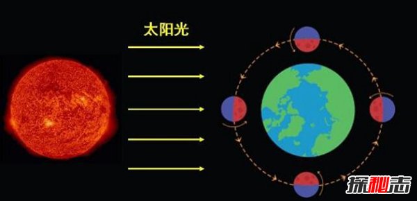 月球背面有阳光吗 月球背面是什么样子的