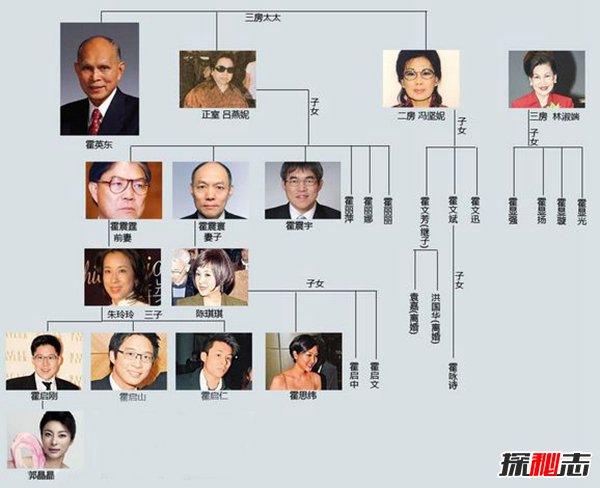 中国隐形富豪四大家族 第一低调又爱国中国传奇