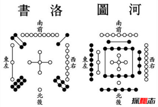 《河图》《洛书》之谜,河洛数字能推算生死(图解)