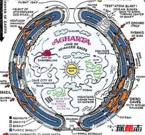 地心人给人类的警告 5大证据表明地心有文明（只是猜测）