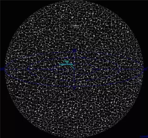 宇宙到底有多大 人类目前无法认知（宇宙仅有138亿岁）