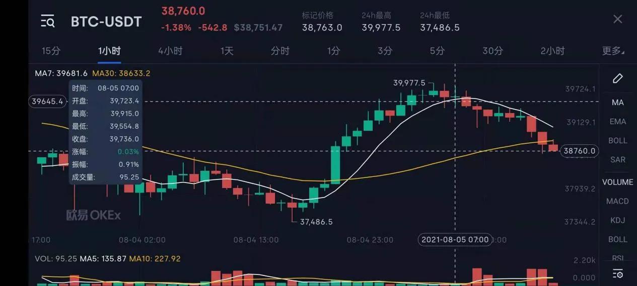 比特币交易策略深度解析：交易复盘与策略优化指南