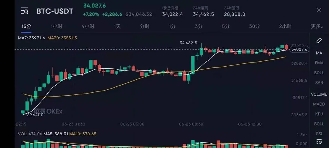 探寻比特币价值之路：从技术极客到金融巨头的转变