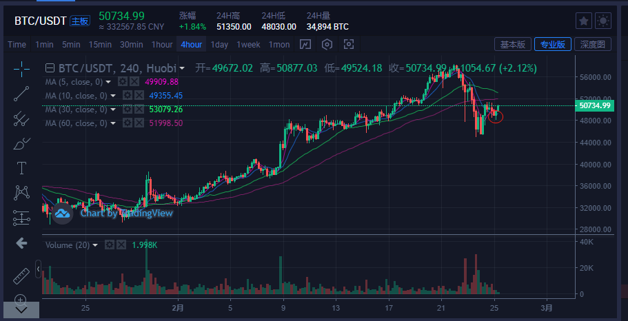 比特币大涨：原因揭秘与未来展望