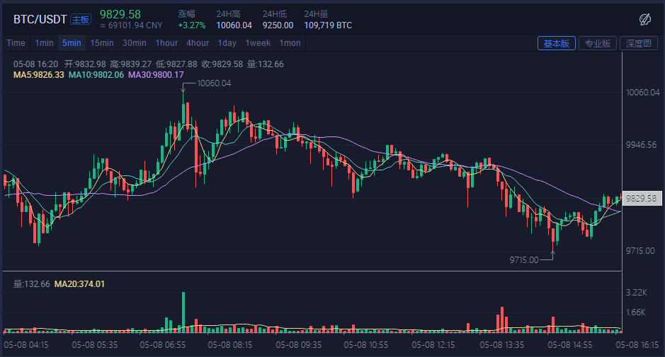 BTC价格暴跌：投资者应对策略与深度解析