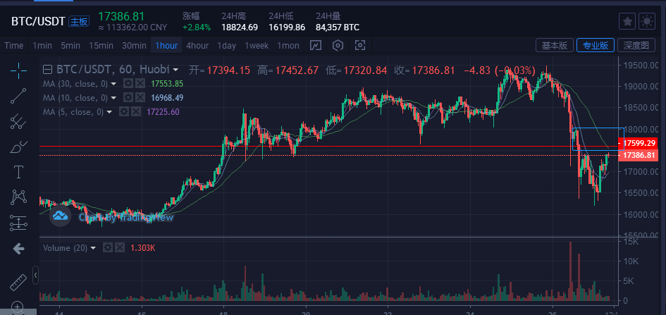 探讨比特币价格的未来走势及影响因素分析-