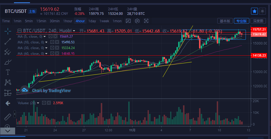 比特币交易策略：网格交易法深度解析与实践指南