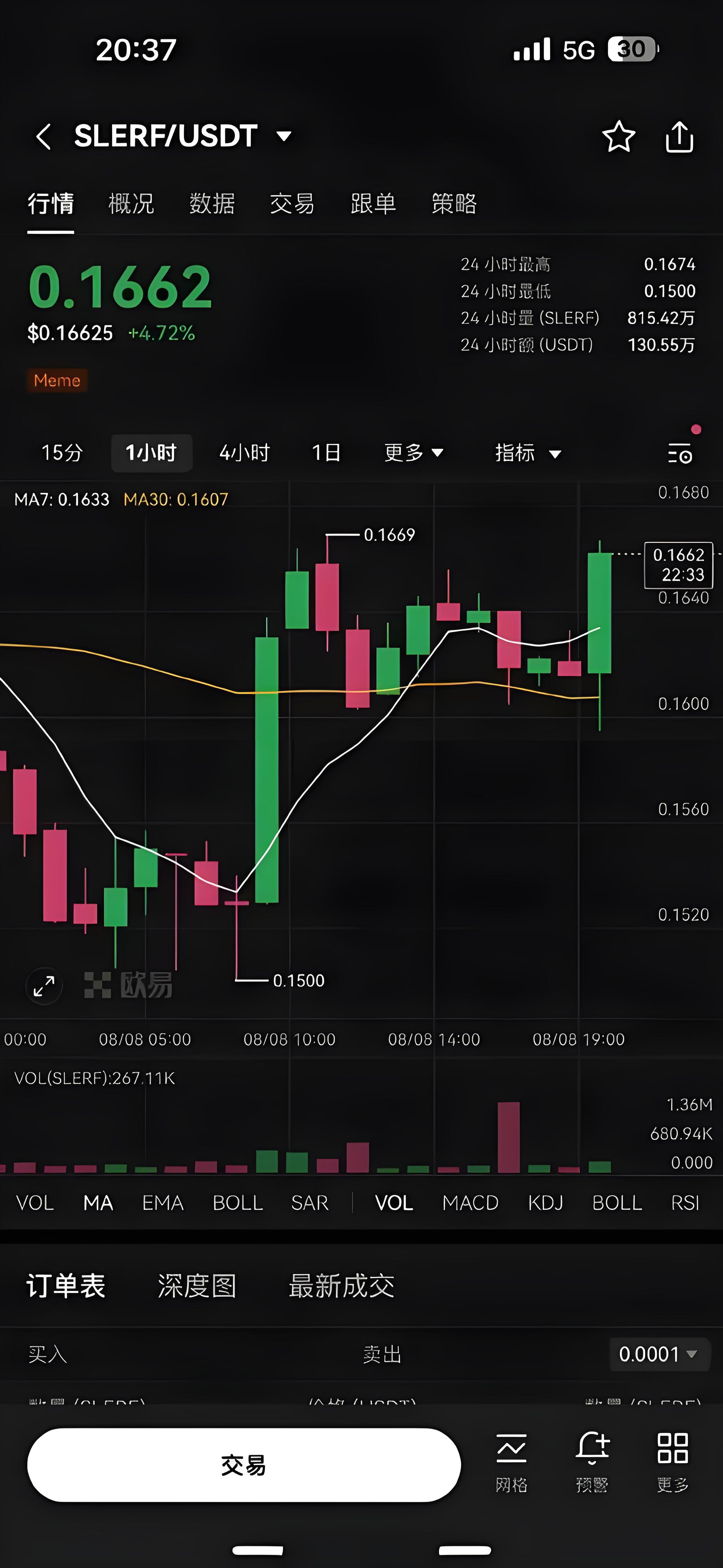 深度剖析：比特币走势中的量化交易策略