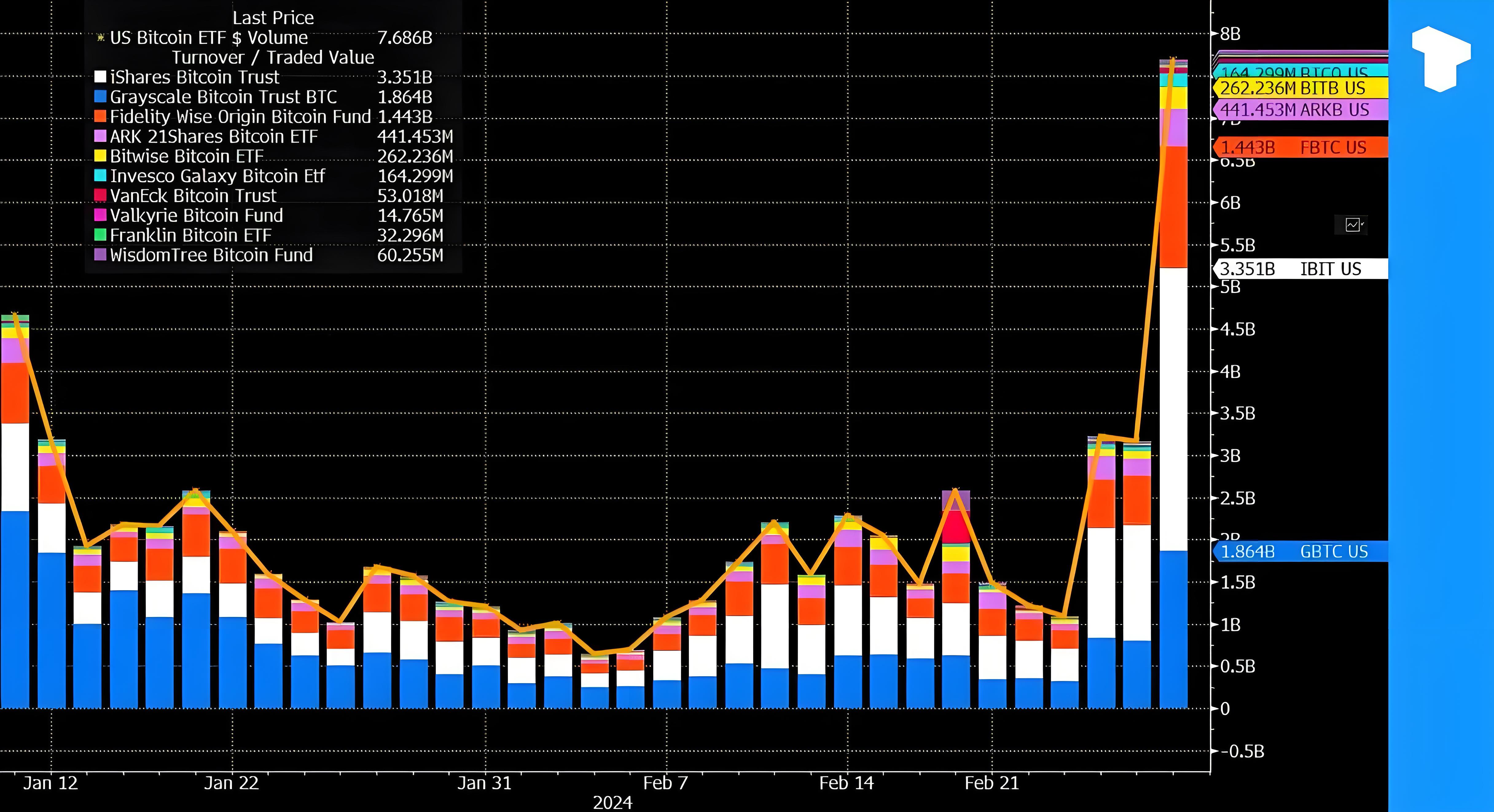 比特币购买平台:深度解析与选择指南